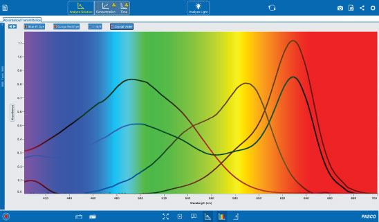 Spectrometry Data Collection
