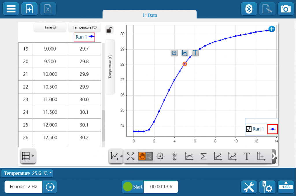 SPARKvue Data Screen Example