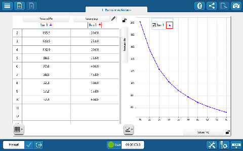 SPARKvue Boyles Law Screen