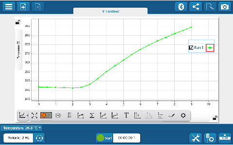 SPARKvue Graph Data Screen