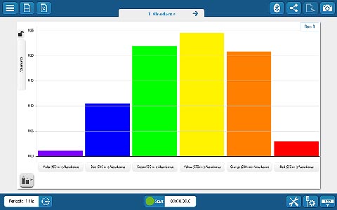 SPARKvue Meter Screen