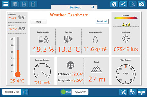 SPARKvue Weather Dashboard Screen